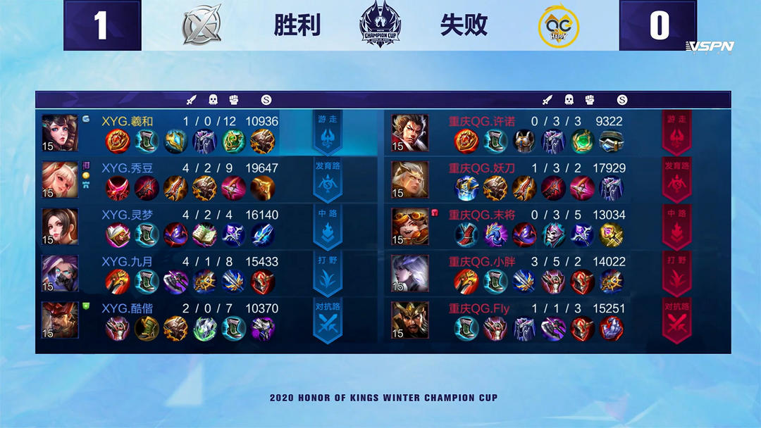 核心位置 核心位置